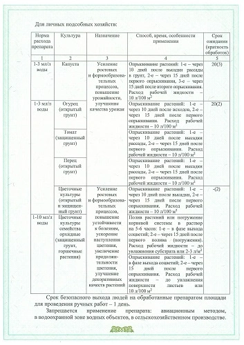 Ботаник, стимулятор роста и плодоношения 10 мл  