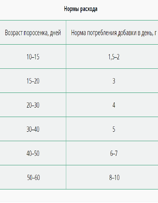 Кормовая добавка Здравур Боренька 600 гр пакет