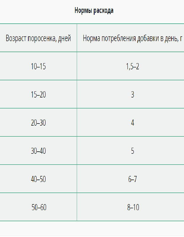 Кормовая добавка Здравур Боренька 600 гр пакет
